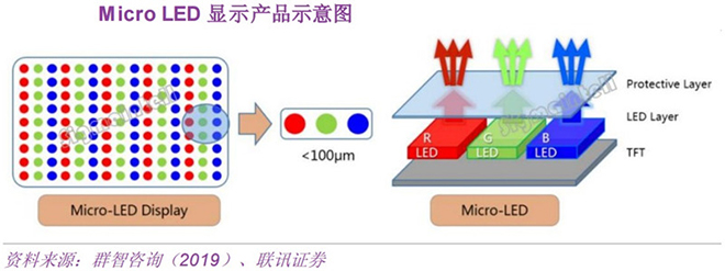 超高清電視帶動需求爆發 LED產業鏈將再次騰飛 1.jpg 超高清電視帶動需求爆發 LED產業鏈將再次騰飛 1.jpg
